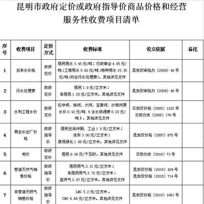 物业费定价依据
