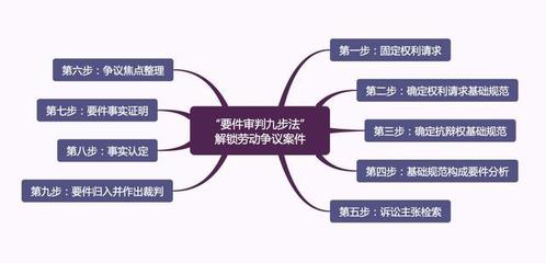 法律规范的构成要素包括