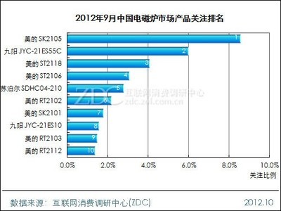 美的产品分析报告