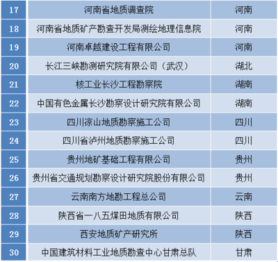 建材行業(yè)甲級資質(zhì)設(shè)計(jì)范圍 結(jié)構(gòu)橋梁鋼結(jié)構(gòu)設(shè)計(jì) 第3張