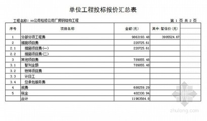 钢结构预算报价（钢结构预算报价注意事项钢结构预算常见误区） 结构电力行业施工 第1张