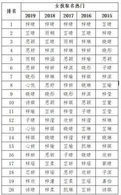 好听顺口的名字