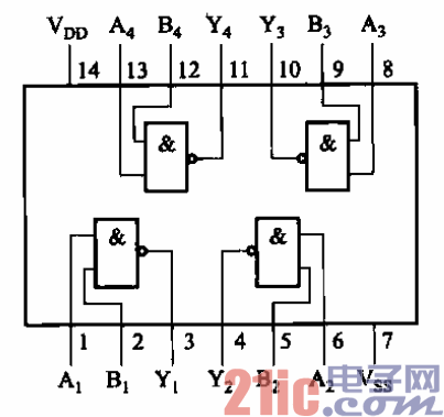 与非门怎么样实现非门