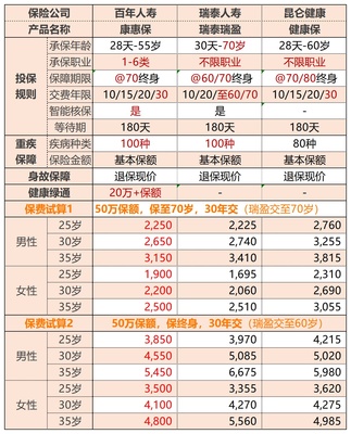 保障期限什么意思
