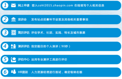 中海地产校园招聘
