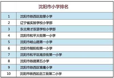 沈阳小学排行榜