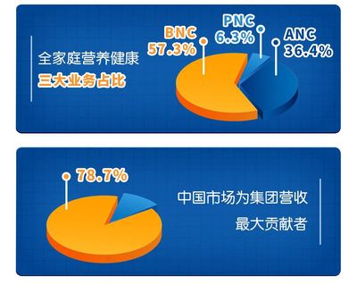 成人能喝婴儿配方奶粉吗