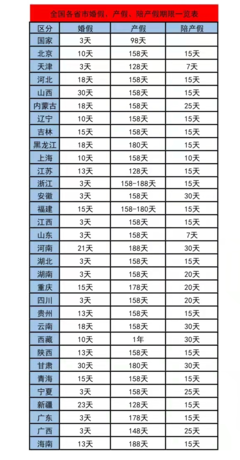 国家规定婚假