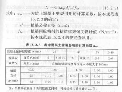 GB50367-2013规范更新内容对比（gb50367-2013规范执行难点解析） 钢结构异形设计 第4张