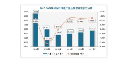 2016什么行业将被淘汰