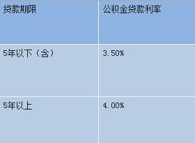 贷60万一年利息是多少钱