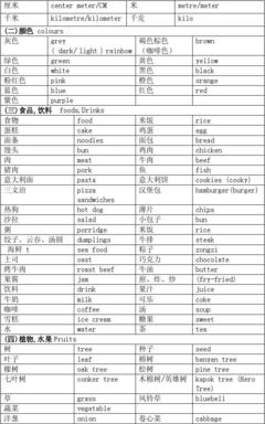 chicken 读音