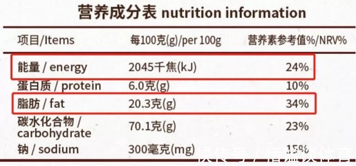 晚上脂肪摄入量多少克