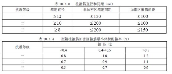 型钢柱梁连接抗震性能（型钢柱梁连接抗震性能研究） 结构工业钢结构设计 第3张