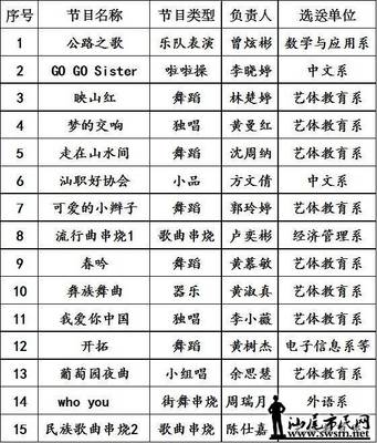 搞笑职业名称