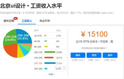 平面设计在上海一般工资