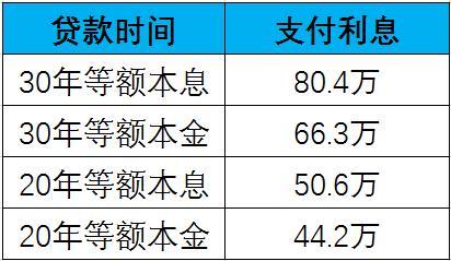 房贷可以分期多少年