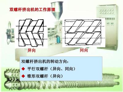 塑料挤出机工作原理书籍