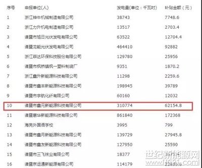 诸暨拆迁政策