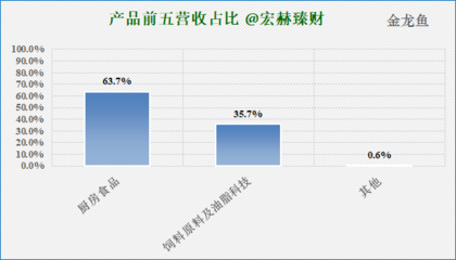 长治鱼缸维修店地址查询