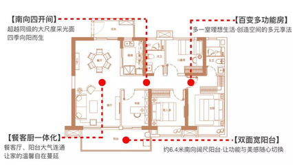 旭辉城户型图