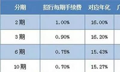 4厘的利息1万元多少钱