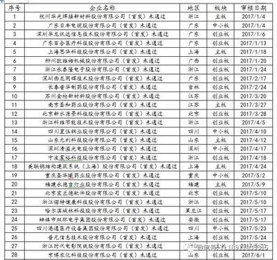 杭州的律师事务所排名