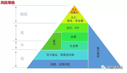 投资三个原则是什么