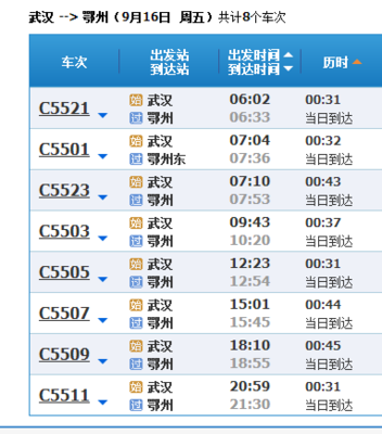 武汉到鄂州的火车
