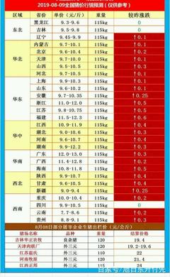 36 加三分之一等于多少￼