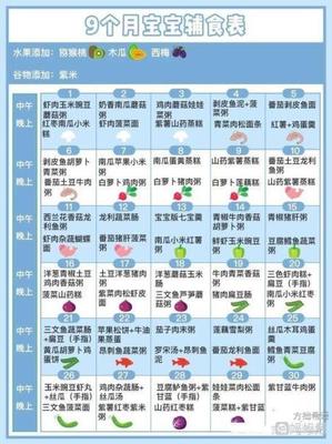 四个月宝宝辅食表