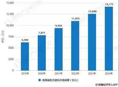 钢结构行业发展趋势分析