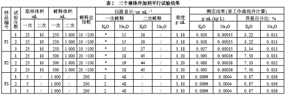 混凝土含碱量限值标准