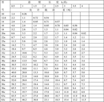 工字鋼梁的力學(xué)性能介紹 鋼結(jié)構(gòu)跳臺設(shè)計 第2張