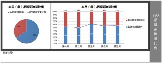 给大家分享一些实战用的SEO报表模板 - A5站长网