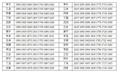 算八字怎么算