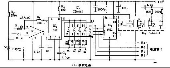 电视机遥控器是什么原理