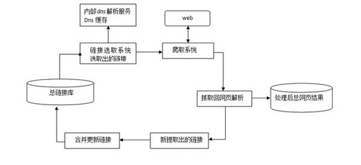 【SEO优化教程】如何快速增加网站页面收录?-搜狐