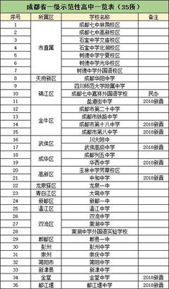 成都10所