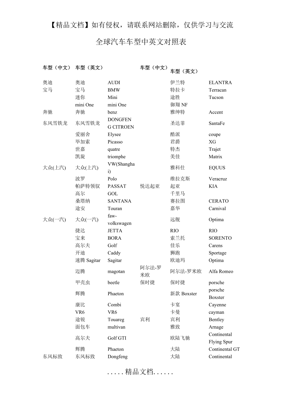 车型英语怎么说怎么写的