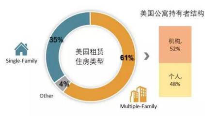 美国公寓和住宅的区别