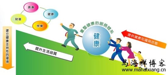 医院seo之医药行业格局研究分析