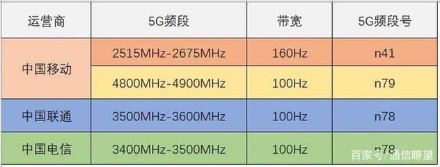 2.4频段带宽是什么意思