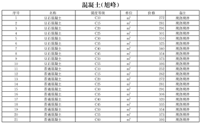 北京混凝土價(jià)格多少一方c250 鋼結(jié)構(gòu)蹦極施工 第3張