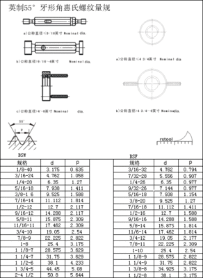 螺纹量规标准