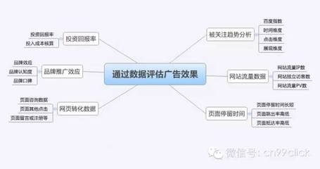 网络广告投放效果评估