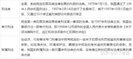 刑法的法律渊源