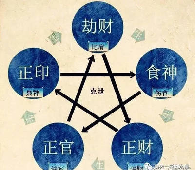 八字四柱十神详解