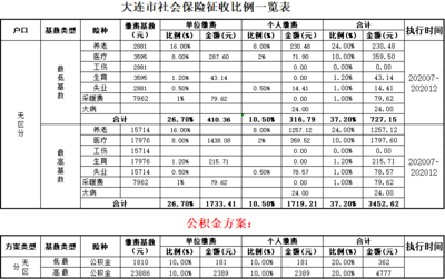 个人缴纳社保多久收益