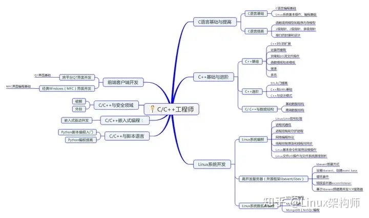常用数据结构和算法